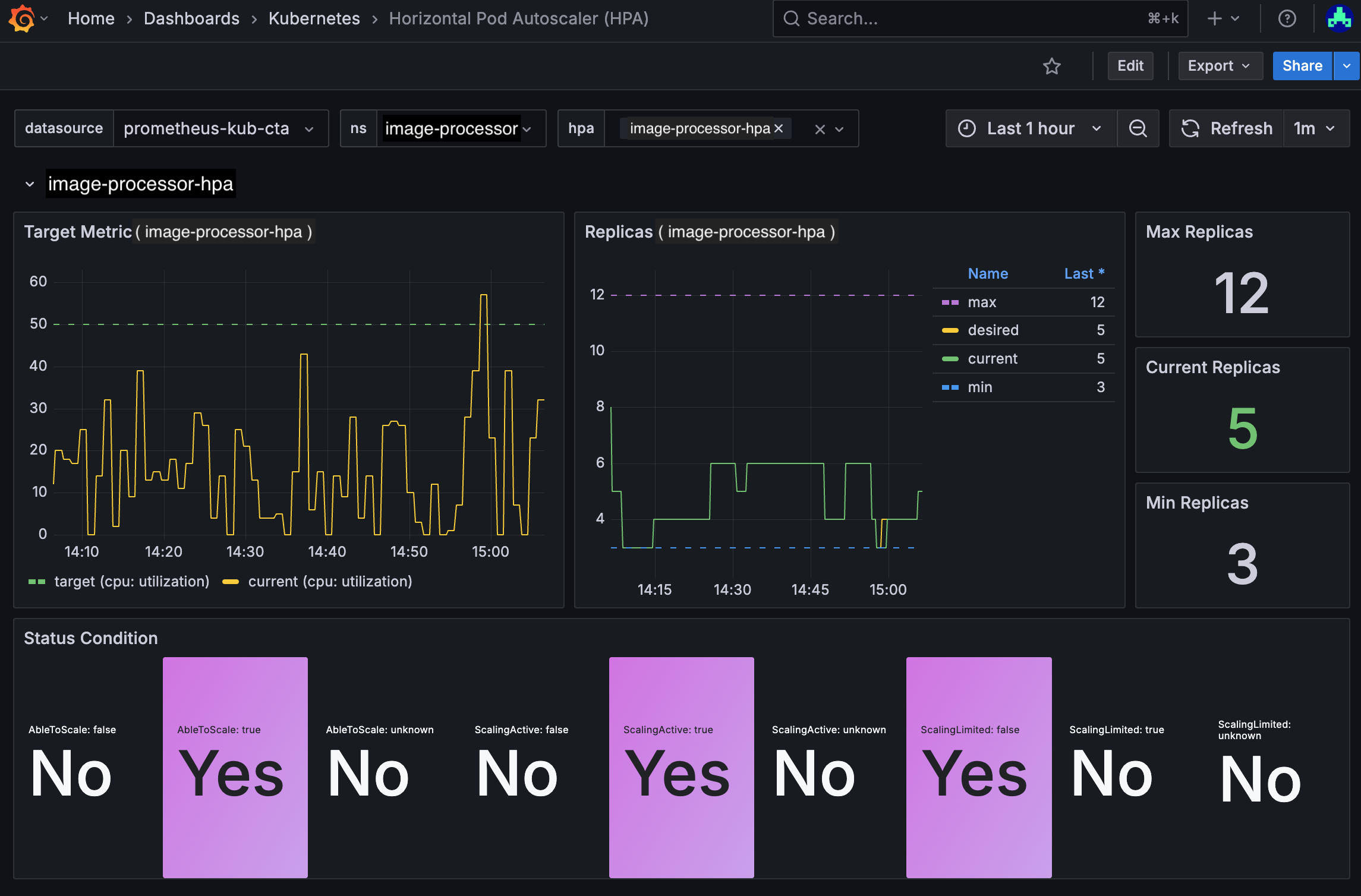grafana-k8s-hpa-example